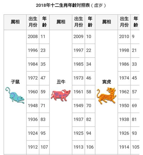 2023 19歲屬什麼|【十二生肖年份】12生肖年齡對照表、今年生肖 